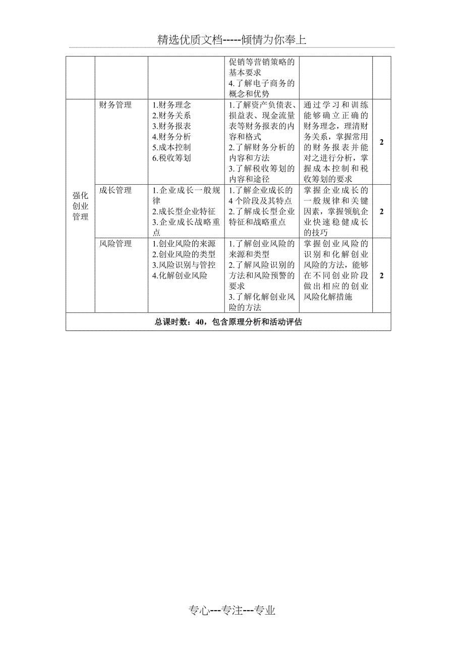 创新创业教程教学大纲_第5页