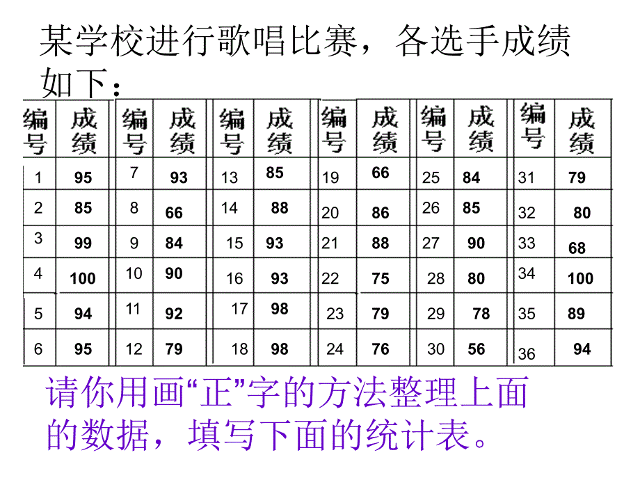 统计与可能性复习_第3页