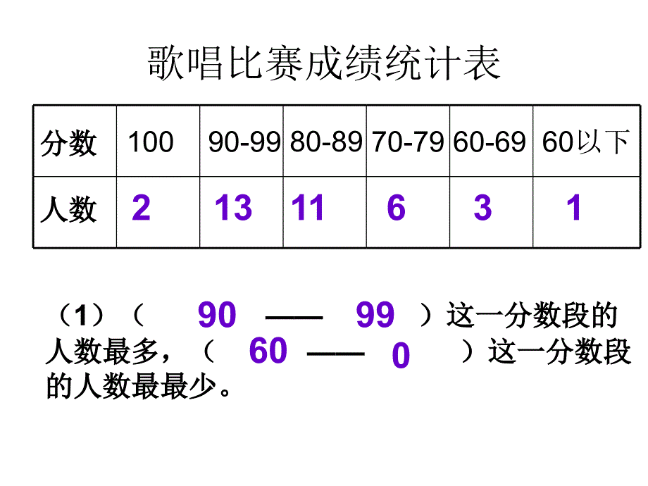 统计与可能性复习_第4页