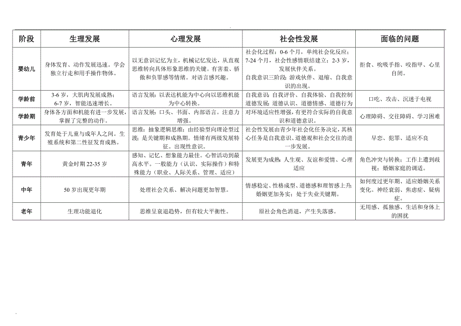 社会工作师(中级)综合能力附件精简笔记_第1页