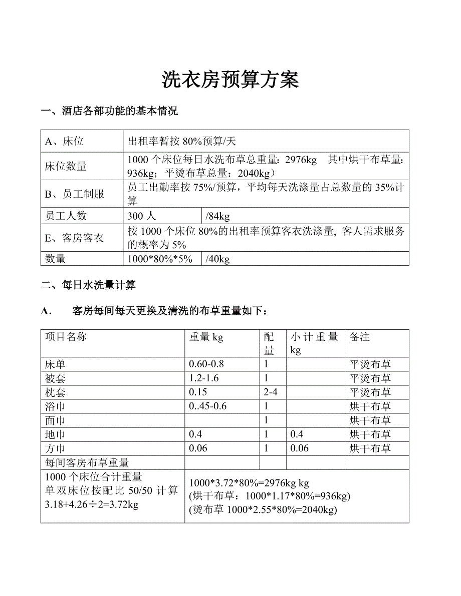 洗衣房设备配置预算方案_第1页