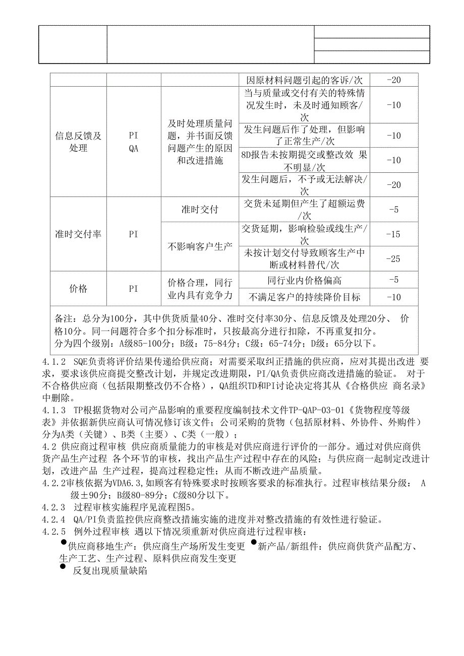 供应商的监督评价_第3页