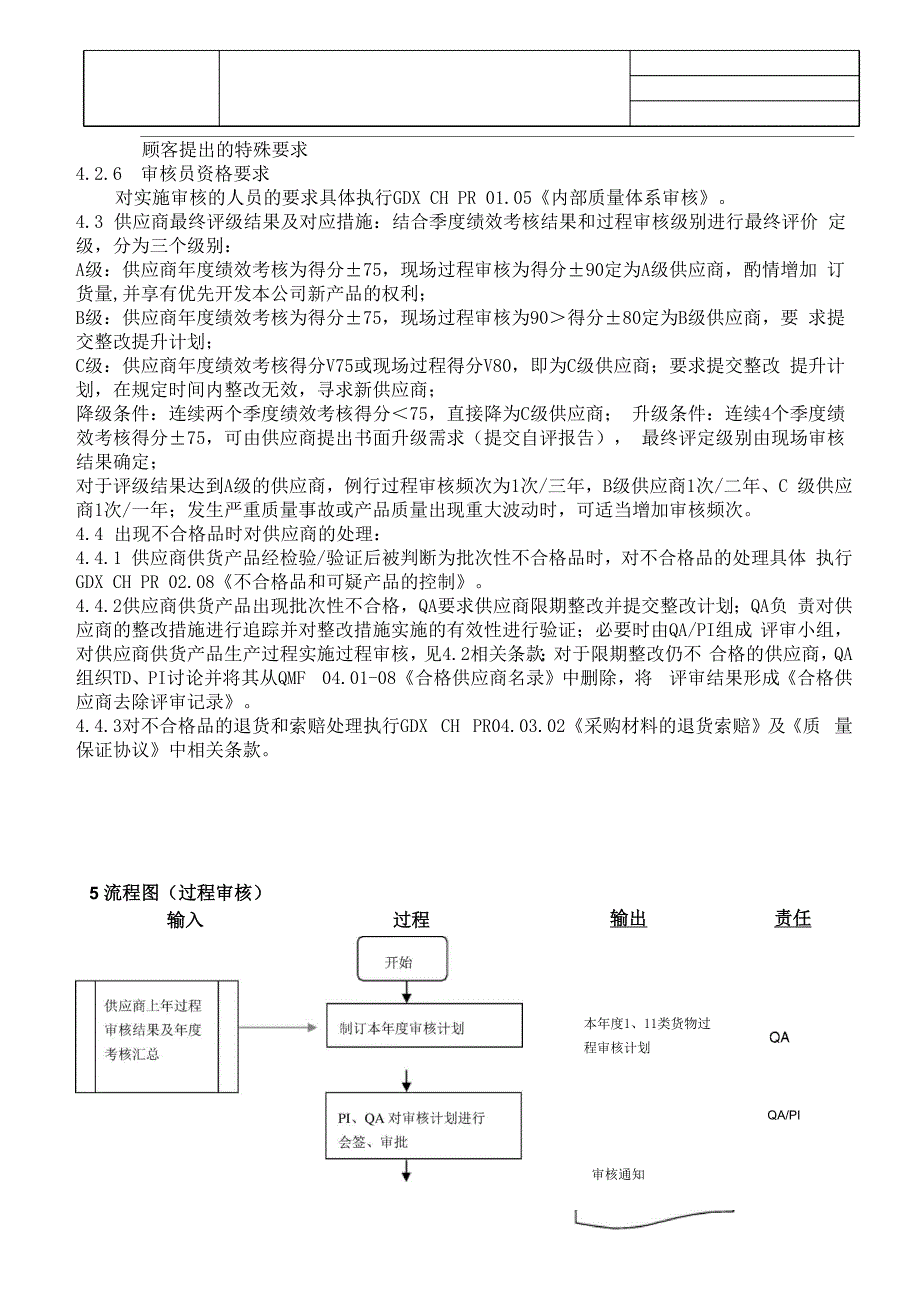 供应商的监督评价_第4页