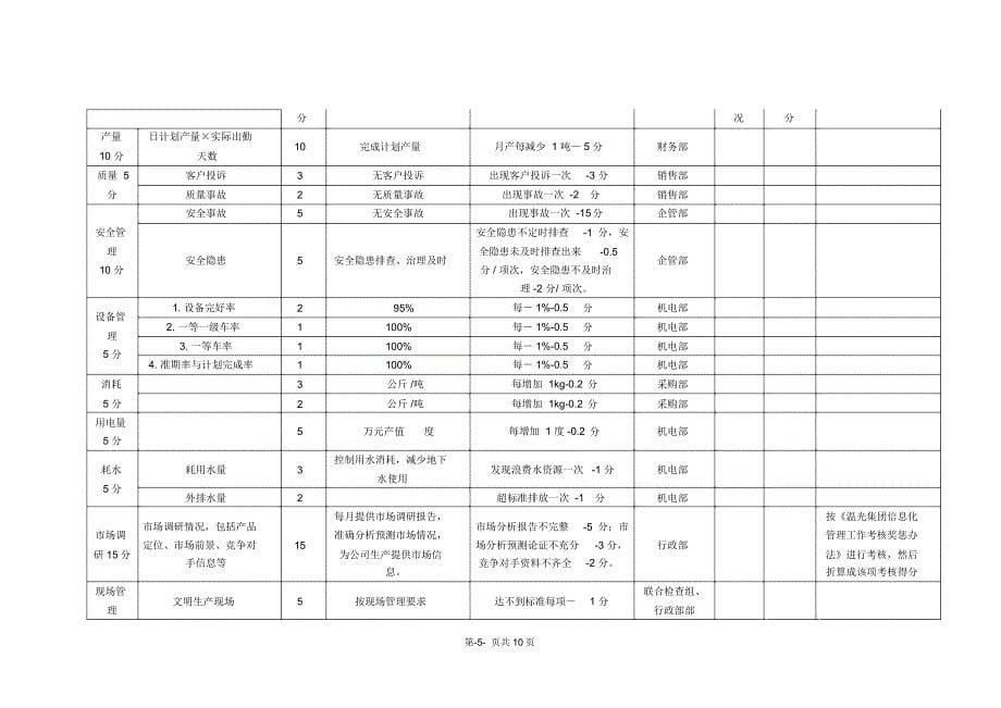 集团公司财务部年月目标考核表_第5页