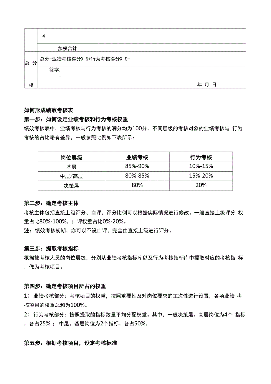 绩效考核表制作_第2页