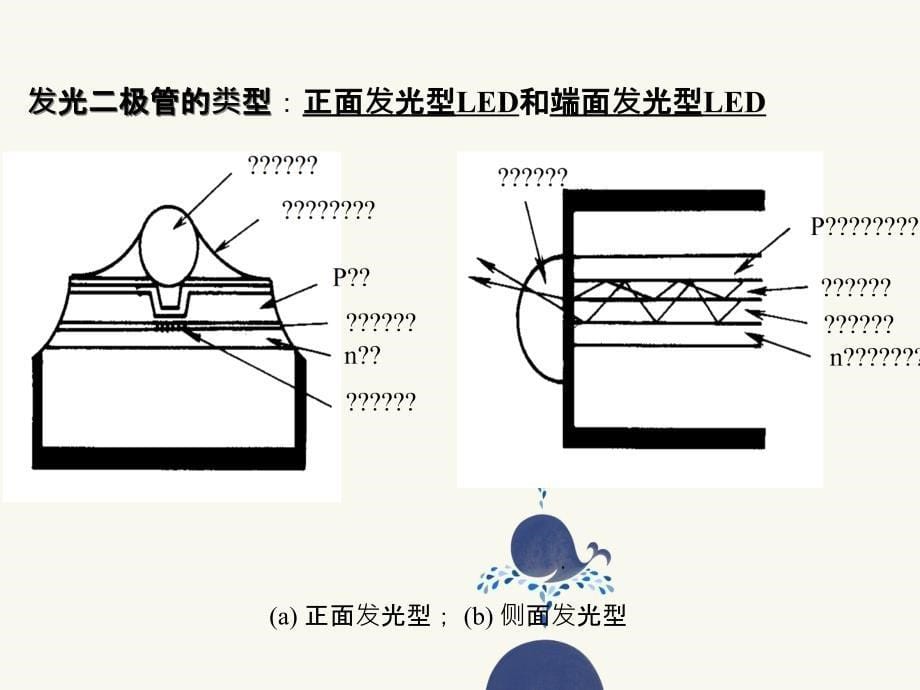 第二章发光二极管_第5页