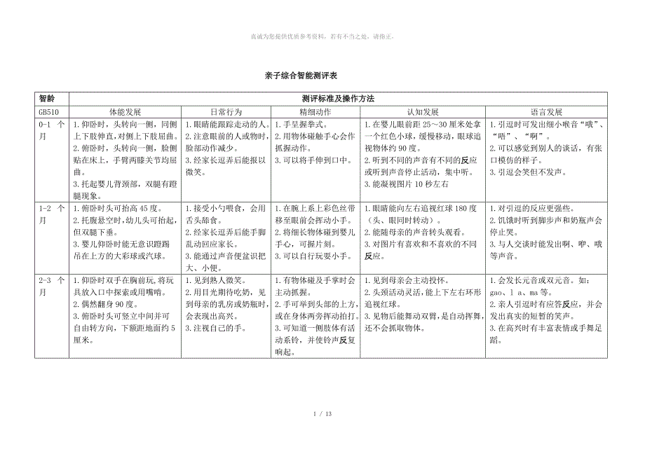 0-3岁综合智能测评_第1页