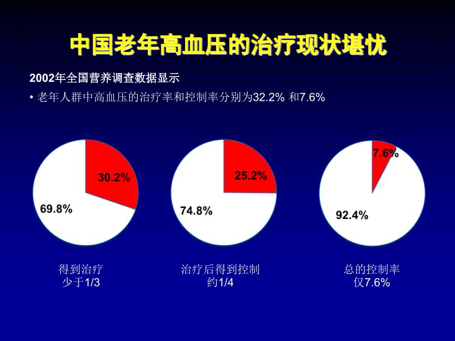 新型单片联合制剂(SPC)治疗老年高血压中国专家共识文档资料_第3页