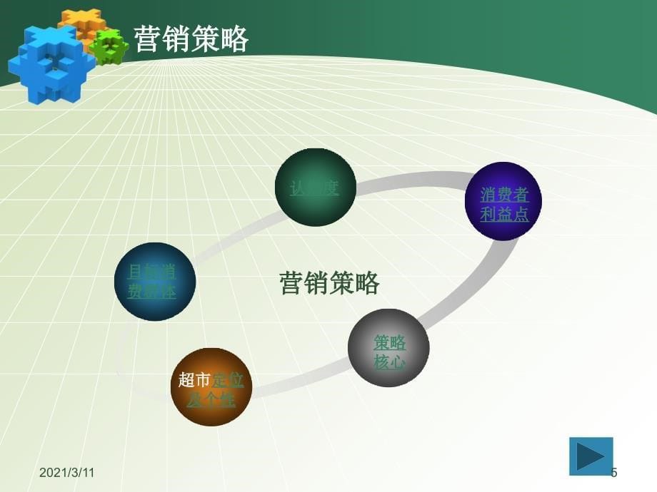 学校超市营销策划案_第5页