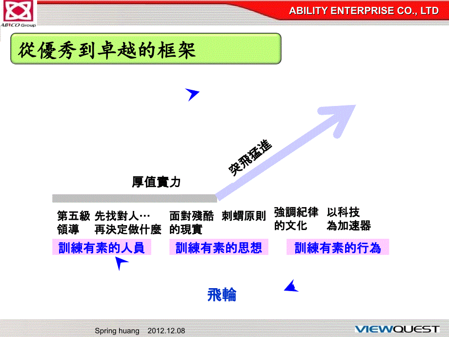 从优秀到卓越黄上平_第3页