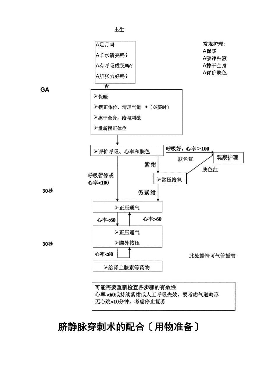 新生儿科各项操作流程_第5页