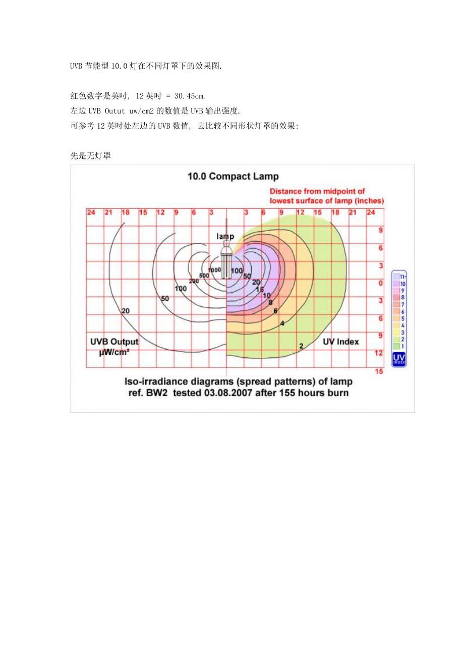 不同灯罩下的效果图.doc_第1页