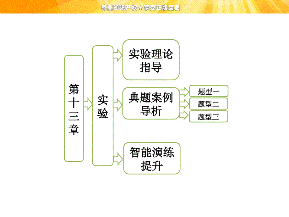 高中物理实验测定玻璃的折射率课件_第1页