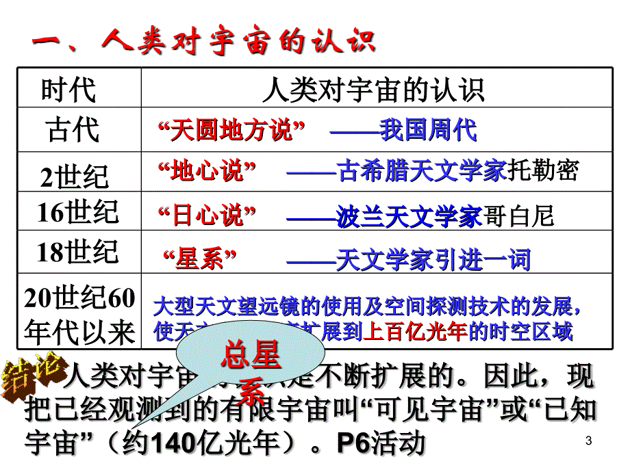 地球的宇宙环境PPT课件_第3页