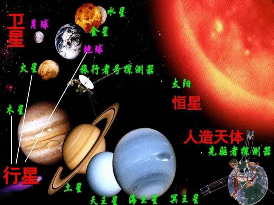 地球的宇宙环境PPT课件_第5页