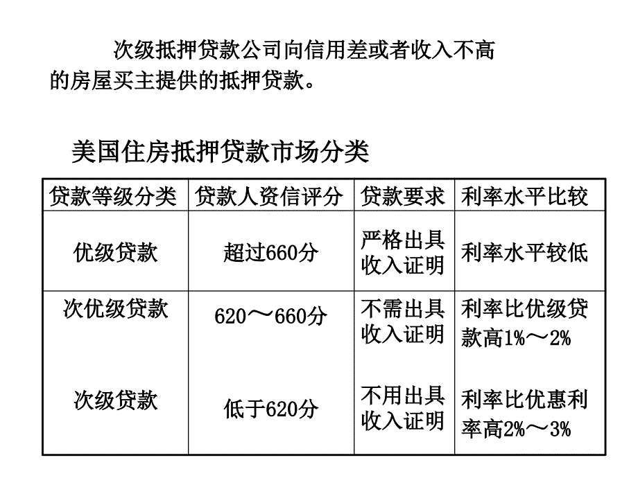 金融危机课件2_第4页