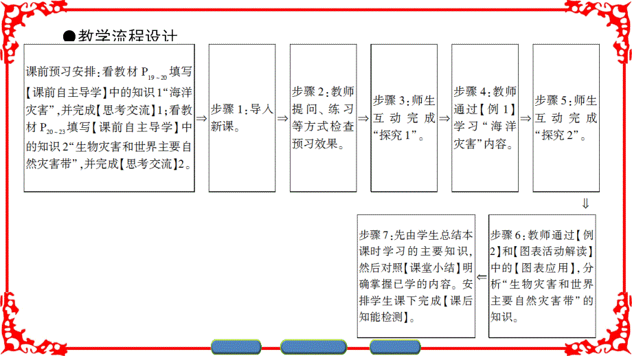 中图版地理选修5课件第1章第2节第2课时海洋灾害生物灾害和世界主要自然灾害带_第4页