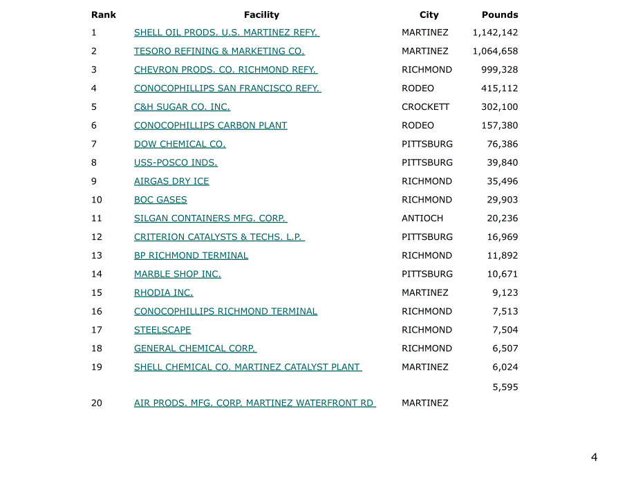 RankingsAffectFacilityEmissionsEvidenceFromTheU.S_第4页