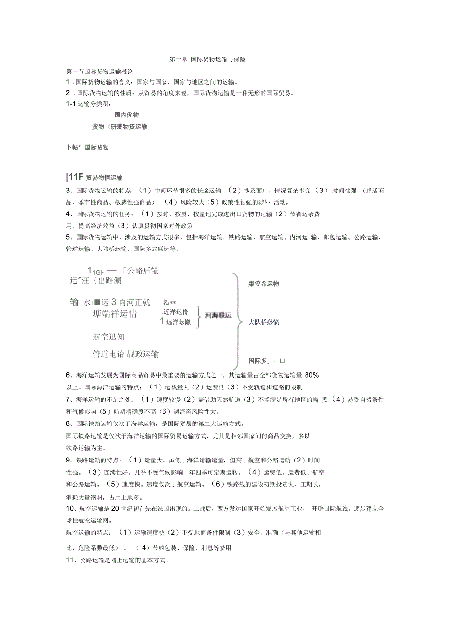 国际货物运输与保险知识点整理_第1页