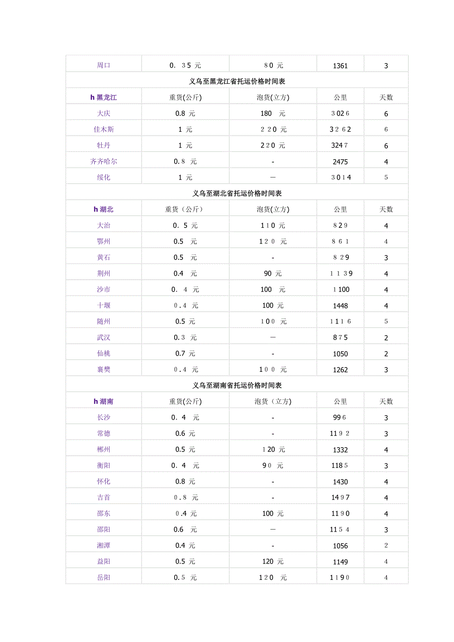 运费价格表_第4页