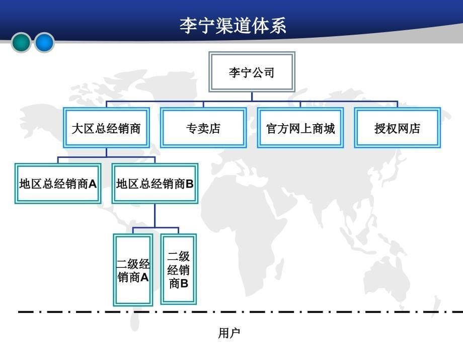 渠道渠道冲突_第5页