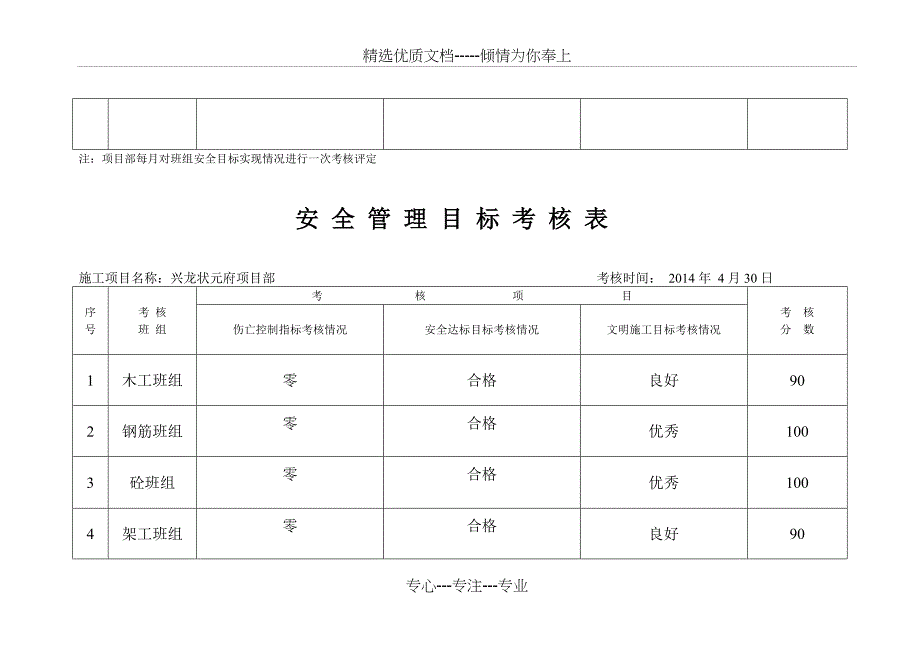 安全管理责任目标考核表_第3页