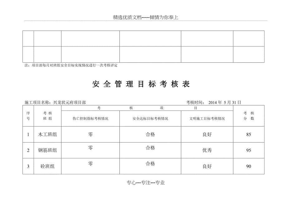 安全管理责任目标考核表_第4页