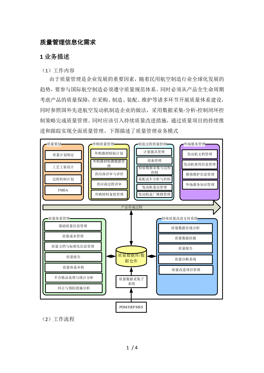 质量管理信息化需求_第1页
