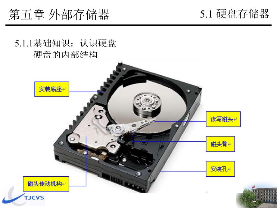 05电脑组装与维修.ppt_第3页