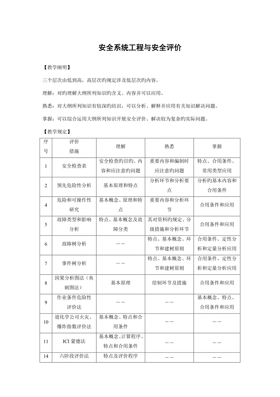 2022安全系统工程复习题库_第1页