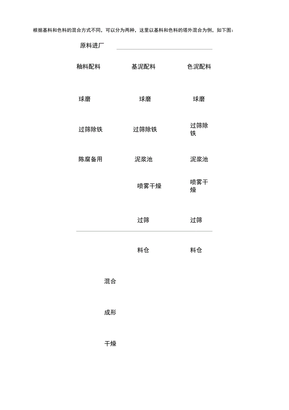 新员工入职培训教材瓷质砖的生产工艺及流程的简单介绍_第4页