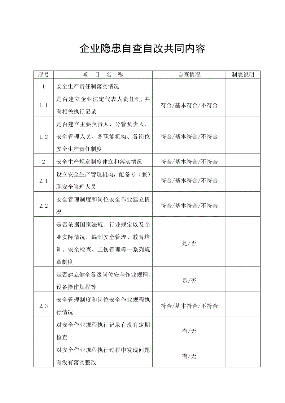 企业安全生产隐患自查自改排查表_第1页