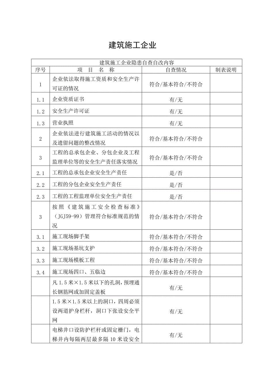 企业安全生产隐患自查自改排查表_第5页