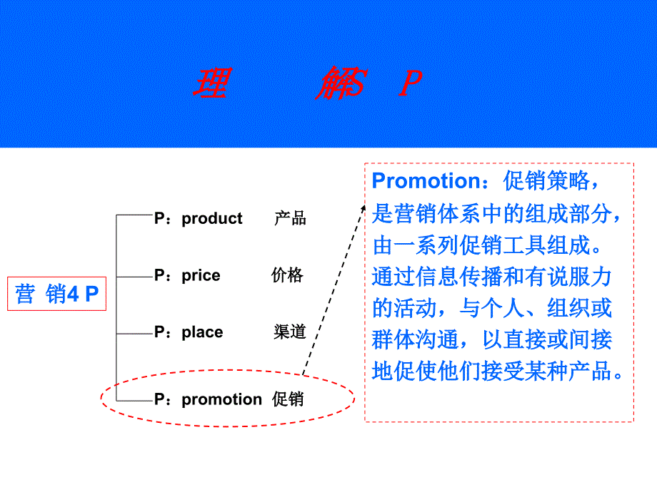 品牌促销活动策划及执行_第3页