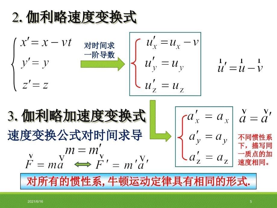 大学物理相对论复习提纲_第5页