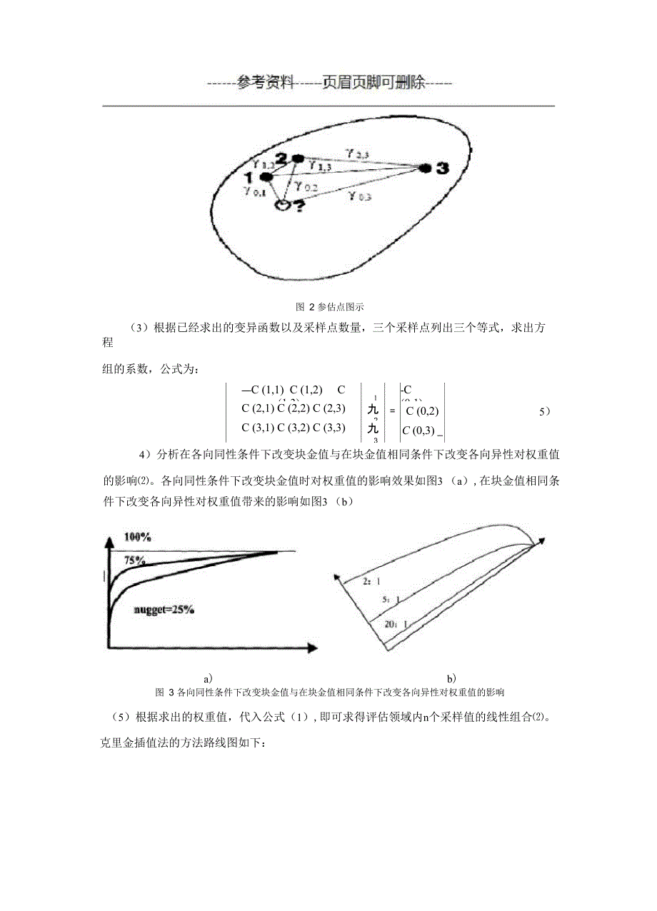 克里金插值法(参考内容)_第4页