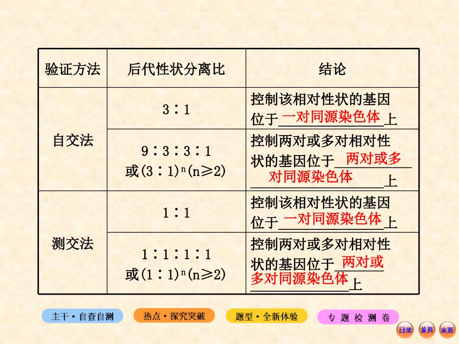 江苏生物高考热点预测42遗传的基本规律和伴性遗传课件_第4页