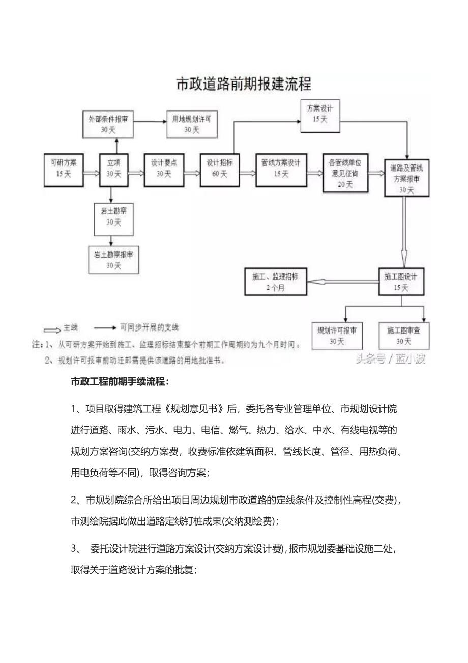 市政工程前期工作报批流程_第2页