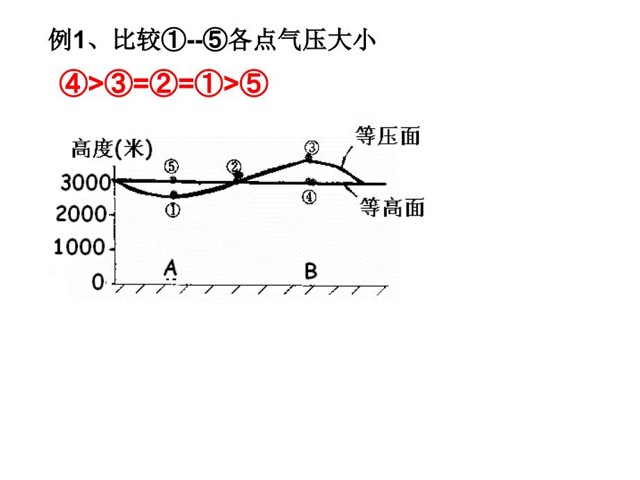 等高深线图等压线图等温线图等降水量线图等震线图等_第4页