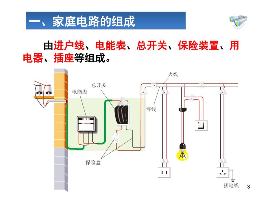 九年级物理家庭电路课堂PPT_第3页