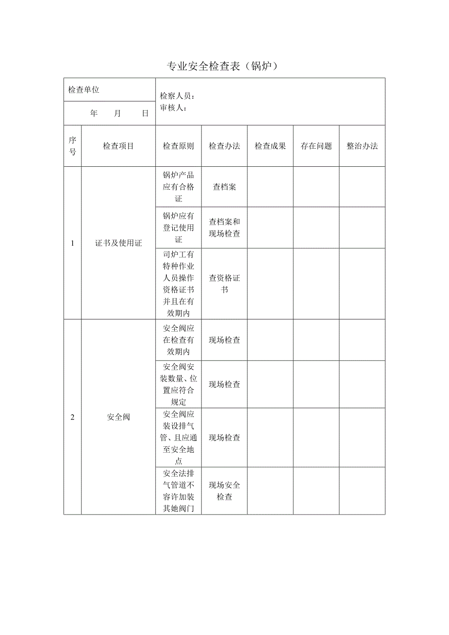 专业安全检查表样本.doc_第1页