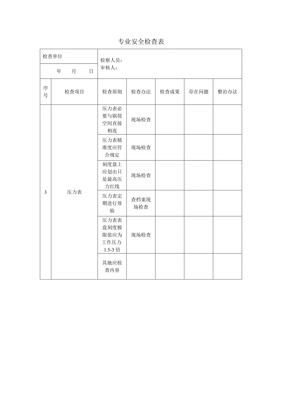 专业安全检查表样本.doc_第2页