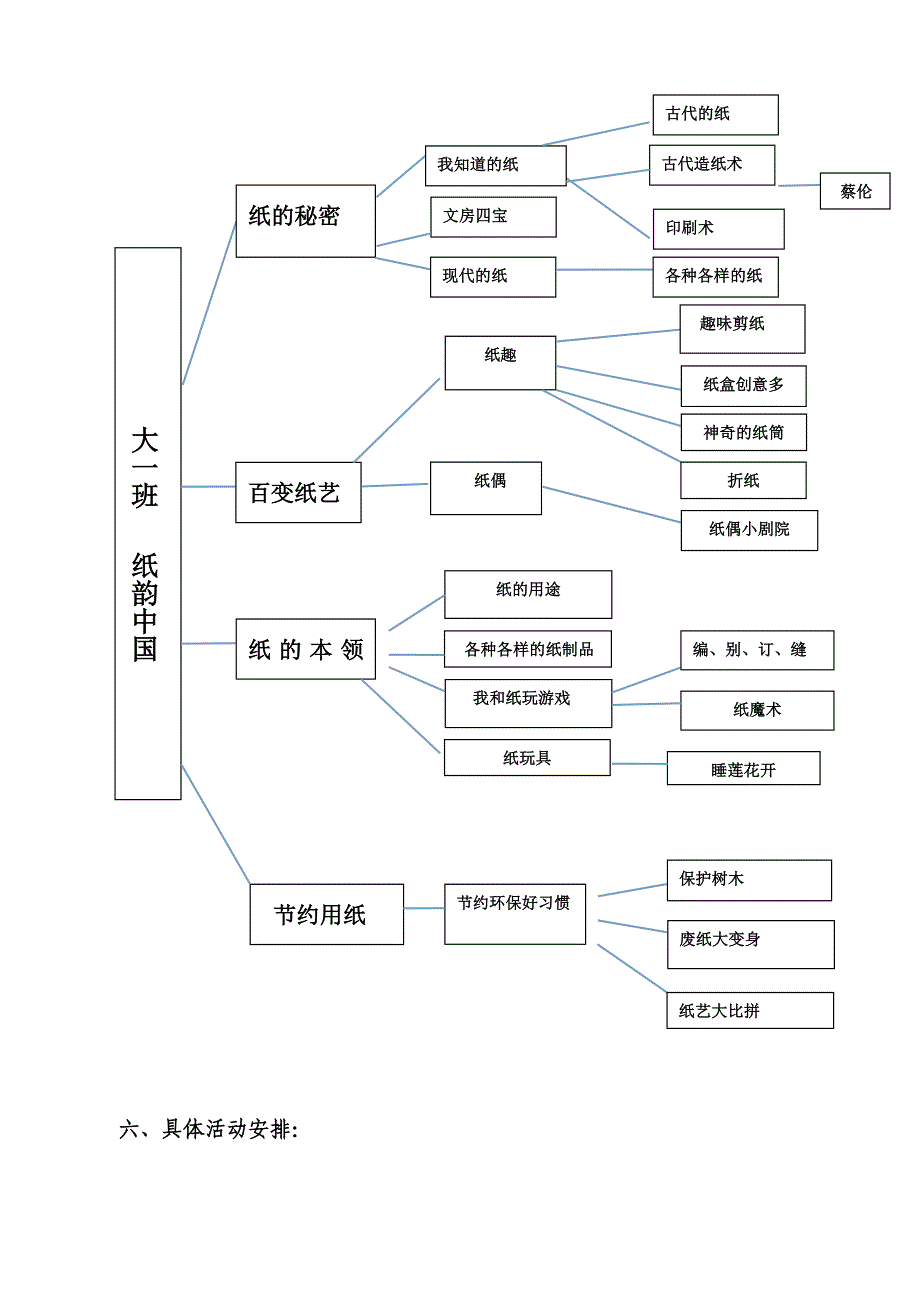 【原创】大班《纸韵中国》主题网络图+主题计划+子计划_第3页