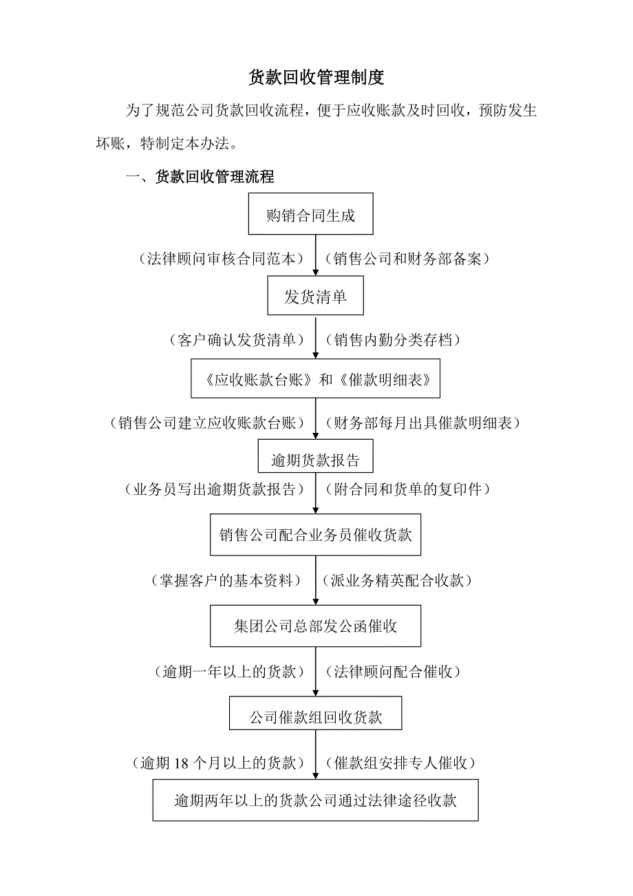 货款回收管理制度_第1页