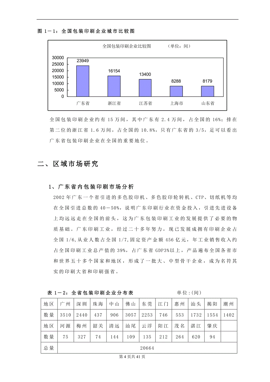 广东国际包装印刷城可行性策划书.doc_第4页