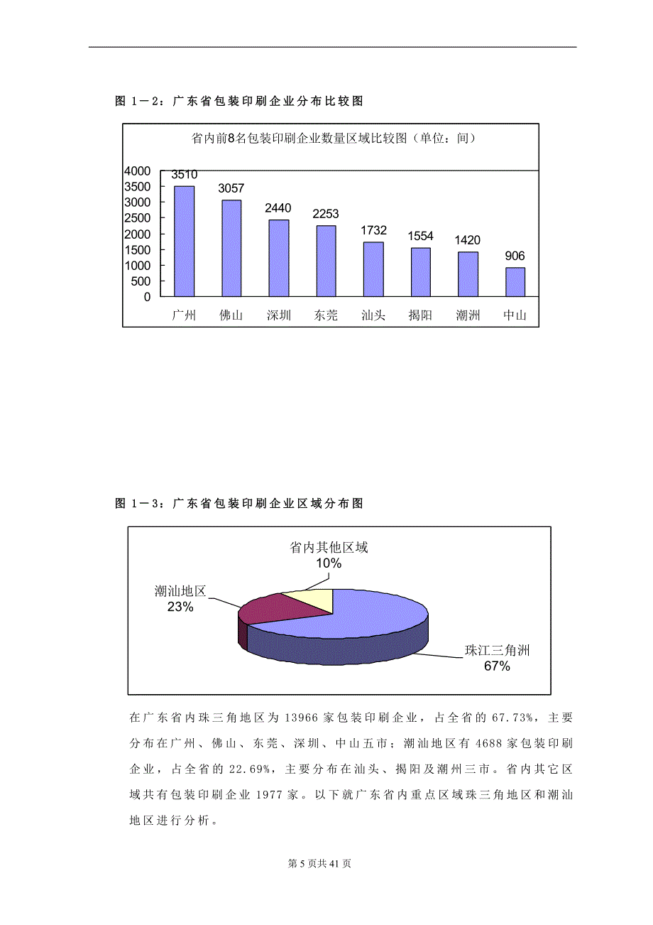 广东国际包装印刷城可行性策划书.doc_第5页