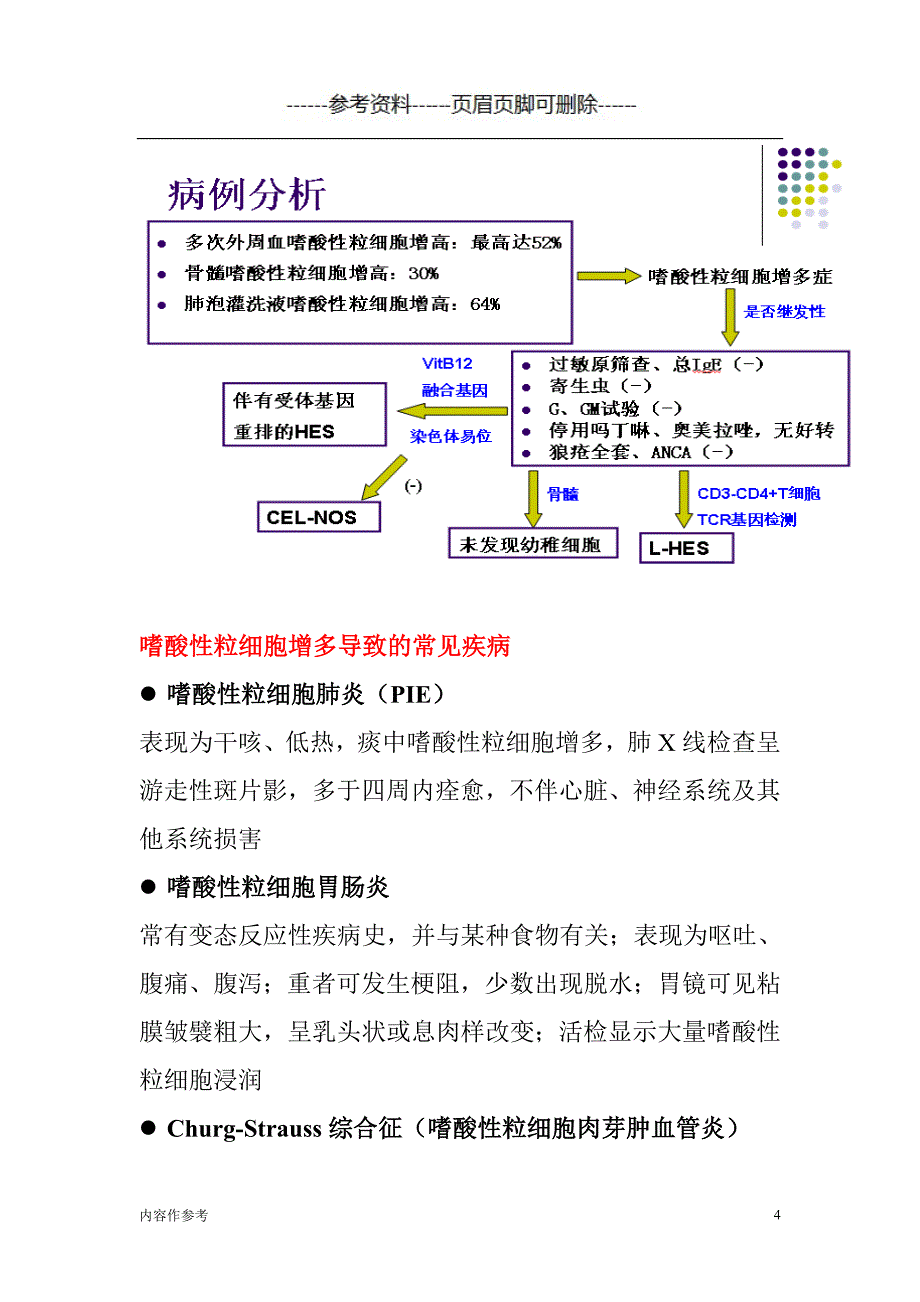 嗜酸性粒细胞增多诊断思路[参照材料]_第4页