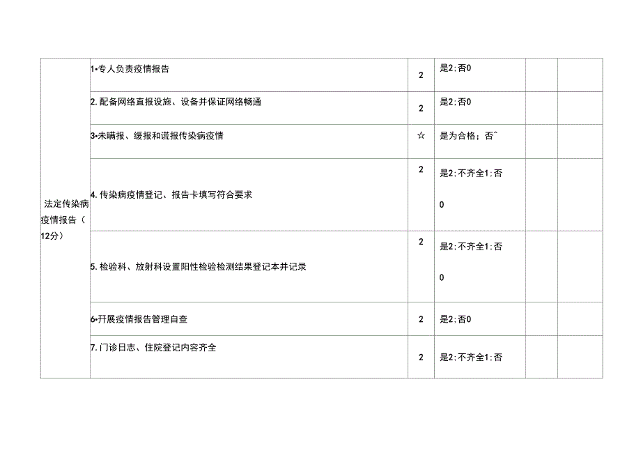 分类监督综合评价项目_第4页