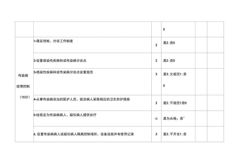 分类监督综合评价项目_第5页