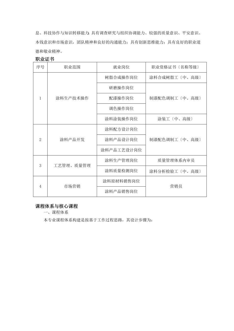 高分子材料应用技术涂料与涂装方向-550103_第3页